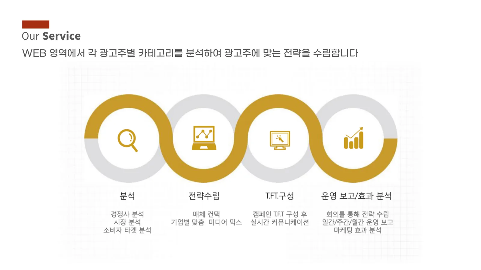 온오프라인 통합마케팅